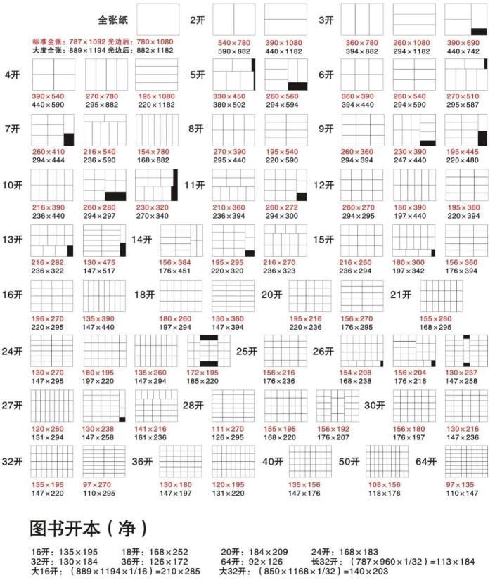 印刷廠印刷紙張的種類|尺寸大小|克數(shù)有哪些 印刷制作知識(shí)第2張-宣傳畫冊(cè),紀(jì)念冊(cè)設(shè)計(jì)制作-價(jià)格費(fèi)用,文案模板,印刷裝訂,尺寸大小