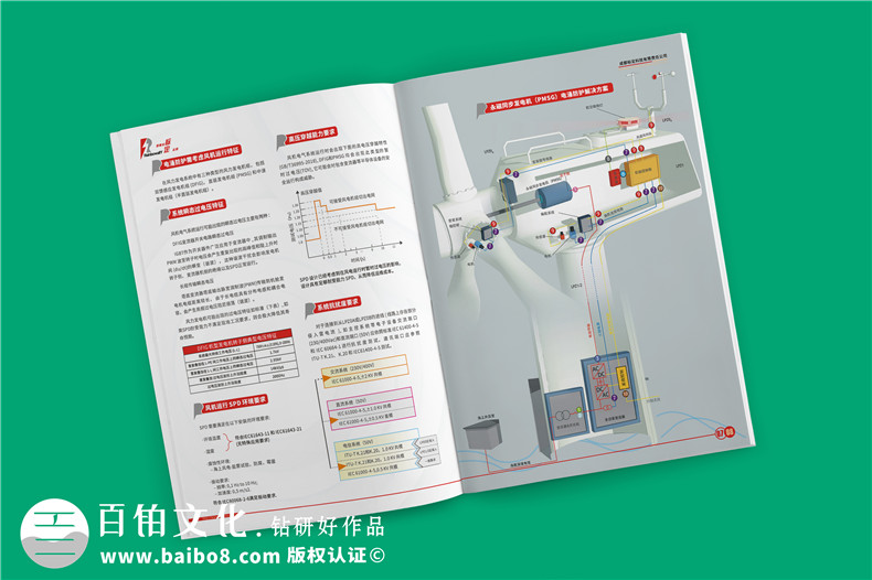 風(fēng)力發(fā)電機(jī)組電涌防護(hù)方案宣傳冊(cè)-雷電電磁脈沖防護(hù)公司畫(huà)冊(cè)設(shè)計(jì)