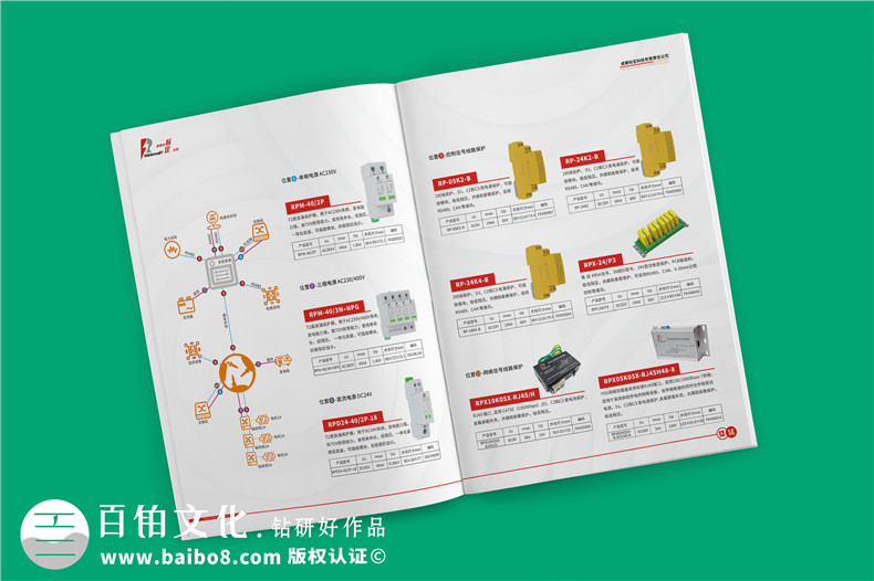 風(fēng)力發(fā)電機(jī)組電涌防護(hù)方案宣傳冊(cè)-雷電電磁脈沖防護(hù)公司畫(huà)冊(cè)設(shè)計(jì)