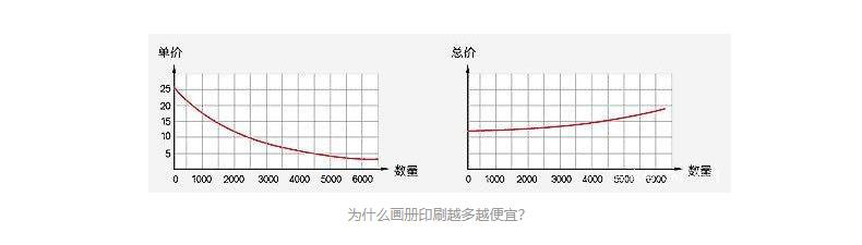 畫(huà)冊(cè)印刷價(jià)格與什么影響因素有關(guān) 馬上畫(huà)冊(cè)印刷在線報(bào)價(jià)第2張-宣傳畫(huà)冊(cè),紀(jì)念冊(cè)設(shè)計(jì)制作-價(jià)格費(fèi)用,文案模板,印刷裝訂,尺寸大小